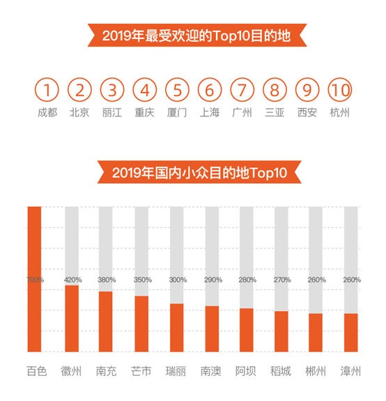 《2019年途家民宿发展报告：品质民宿成趋势 最高一晚39888元》