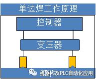 今天说一下ARPLAS单边焊_焊接