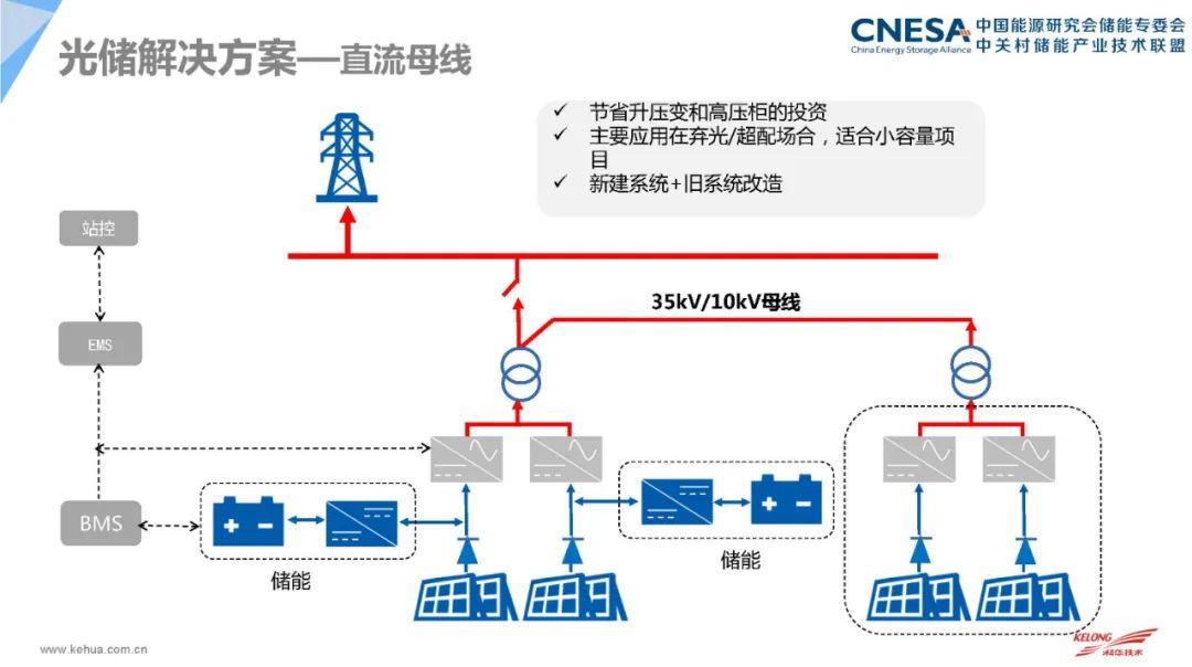 儲能百家講堂第20期新形勢下發電側及獨立儲能系統的應用探索