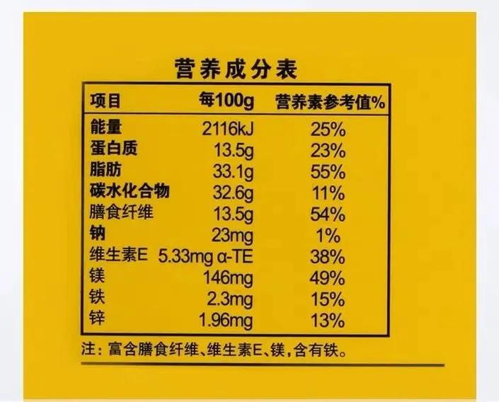 十大坚果营养的排名图片