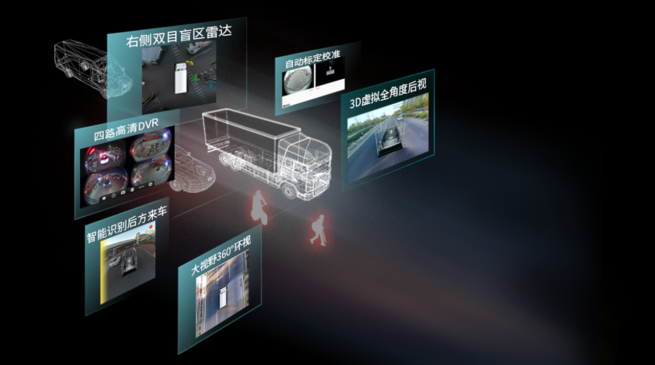 360度右侧盲区预警监控_微斯迈科技