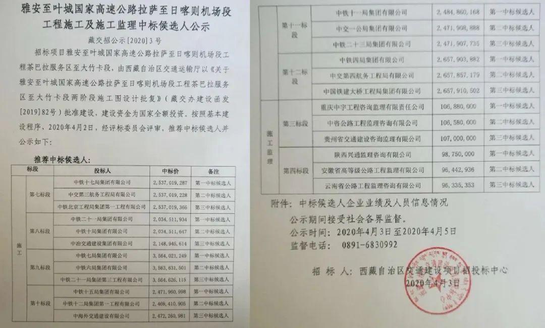 重庆中宇工程咨询监理有限责任公司,投标报价10688万元;第二名:中咨