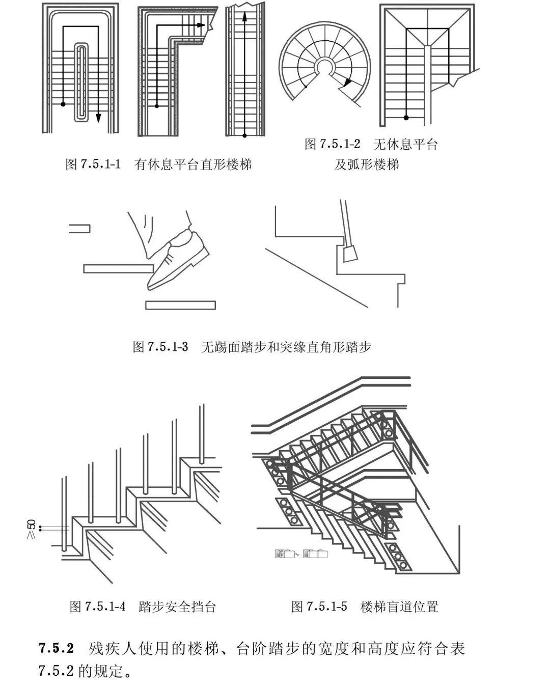 无障碍标准丨城市道路和建筑物无障碍设计规范2001