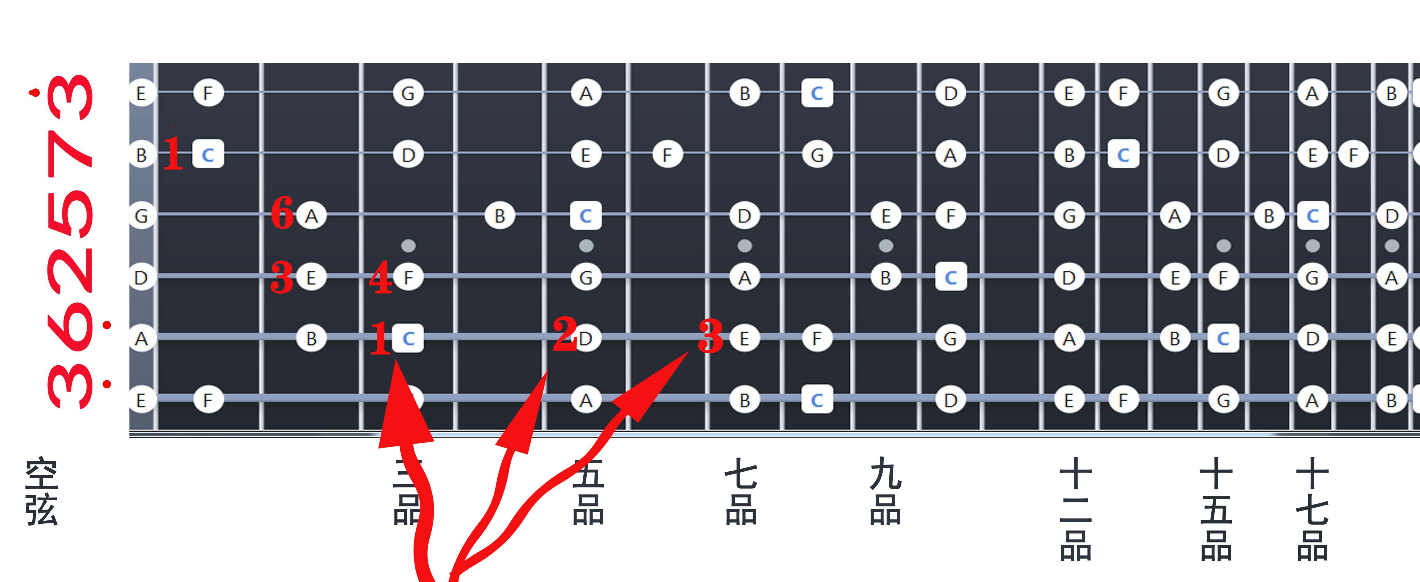 吉他c调音阶指法图片