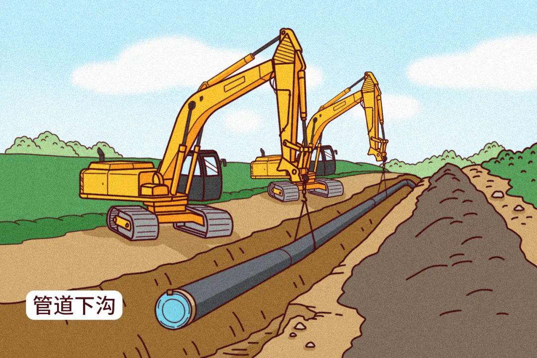 涨知识丨长输油气管道是怎样建成的?_施工