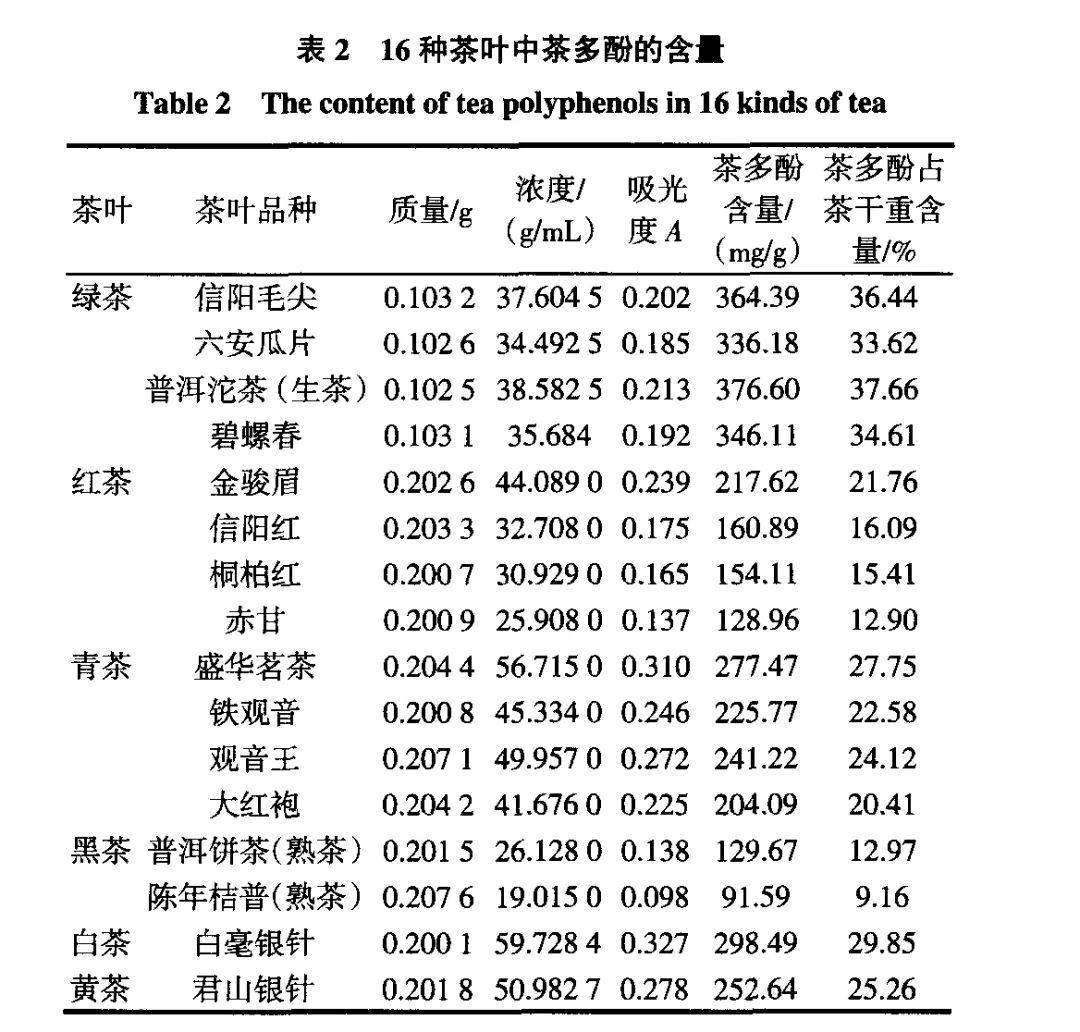 一杯茶在人体内的旅行日记内附绿茶小锦囊