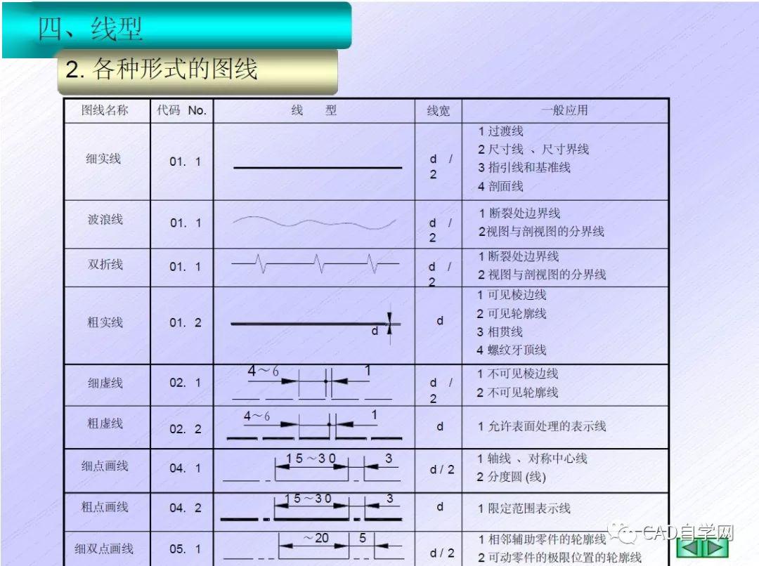 cad機械製圖國家標準