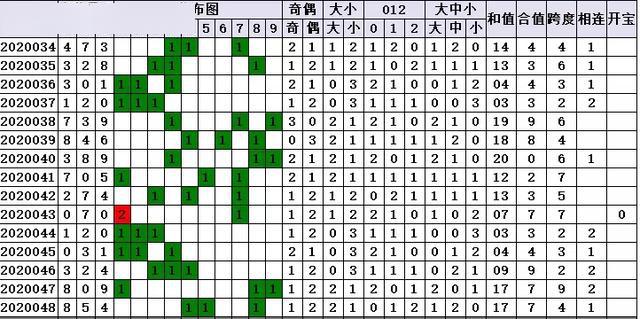 【唐龙】第049期排列三_数字