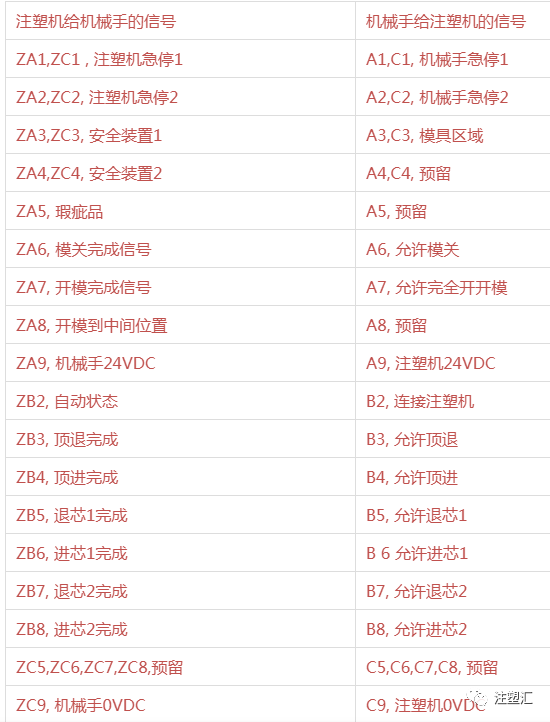 欧规32机械手标准接口图片