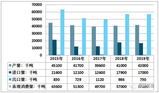 2019年全球鹽礦產量及生產格局鹽礦總產量約293億噸美國產量居歐美