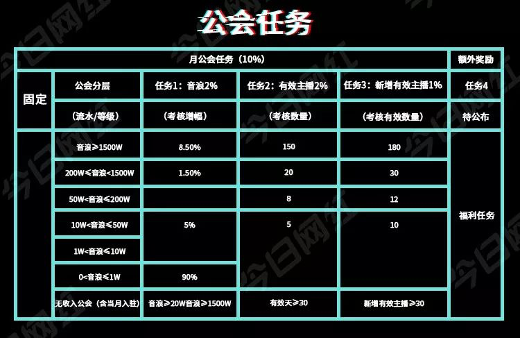 公会政策半年变动两次抖音直播被指过河拆桥冤不冤