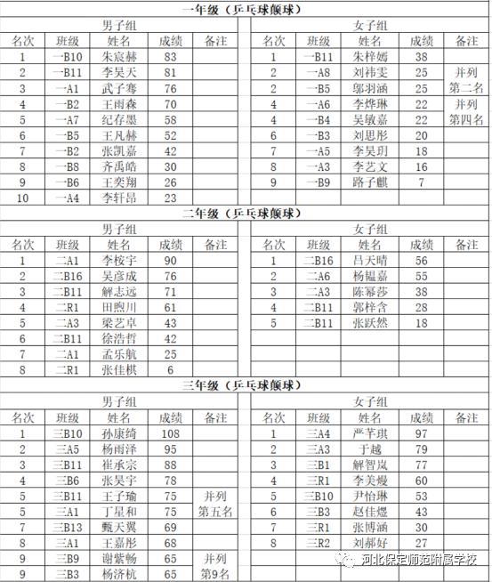 四年级精彩集锦五年级精彩集锦六年级精彩集锦跳 绳规则:双手摇绳,单