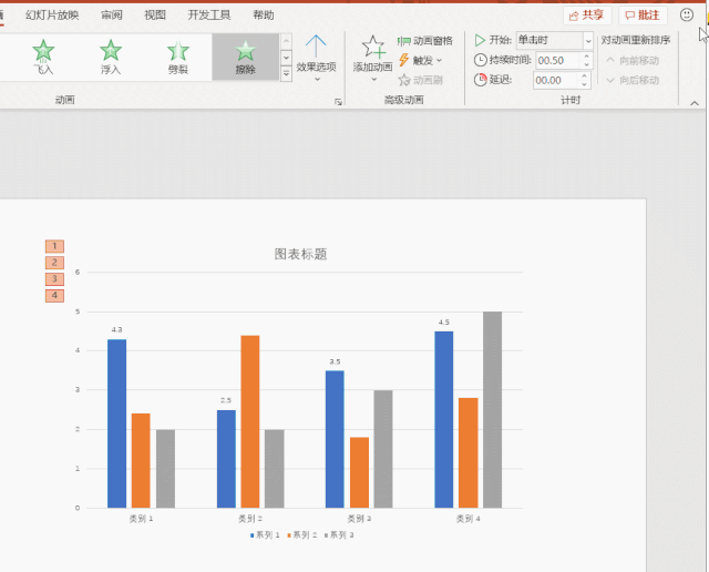 ppt动态图表做法再不收藏就是你的错了