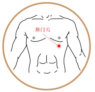 日月穴:按摩此穴,可缓解治疗呕吐,胀满,胁肋疼痛,吞酸,黄疸等.