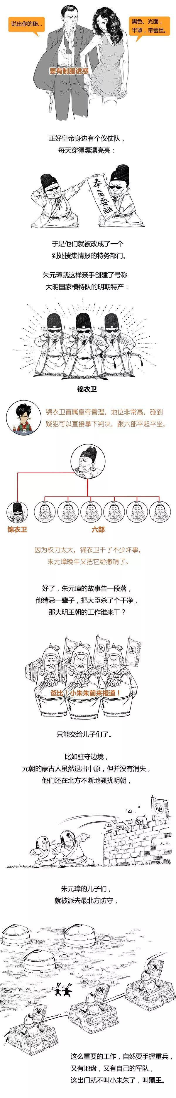 混知历史大明王朝合辑