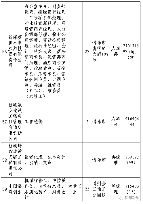 双河本地招聘