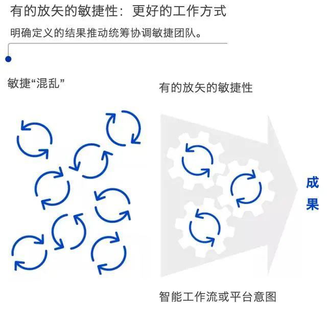 表示转变的图片图片