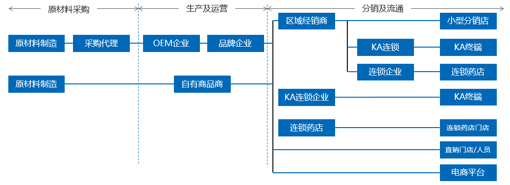 疫情期必看,药品及医疗器械等大健康产业供应链的变革 | 报告