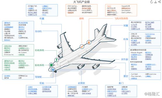 美国批准向中国出口用于c919的发动机关注大飞机产业链