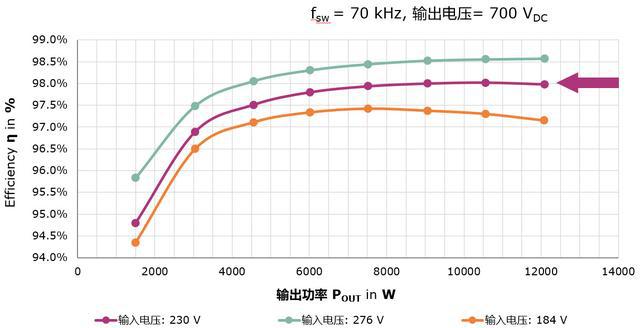 一种高效率高功率密度的三相三电平vienna整流器方案