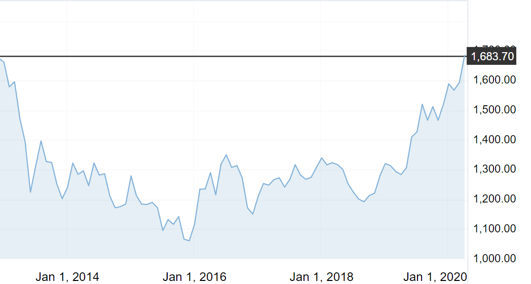 中国黄金现货每克价格(中国黄金今日报价是多少钱1克?)