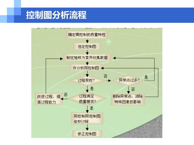 收藏经典实用的spc统计过程控制ppt别说你不要
