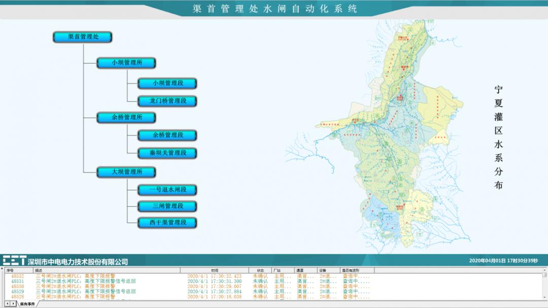 cet为宁夏引黄灌区15座大中型引(退)水水闸建设自动化系统.