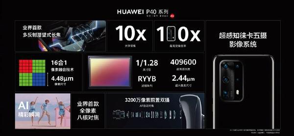 华为P40 Pro+发布：多反射潜望式10倍光变 徕卡五摄独步天下