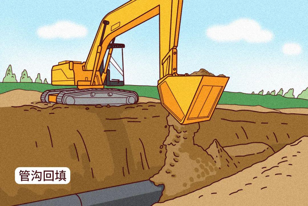 涨知识丨长输油气管道是怎样建成的?_施工