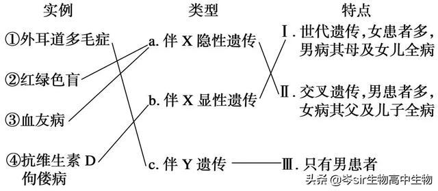 遗传方式有哪些 来自搜狐网