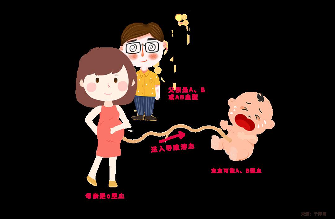 新生儿溶血知多少?