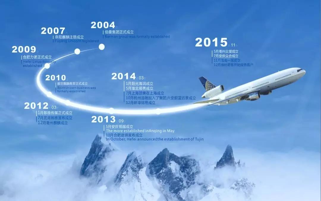 通过ppt时间轴设计, 能够将事件与时间关系可视化