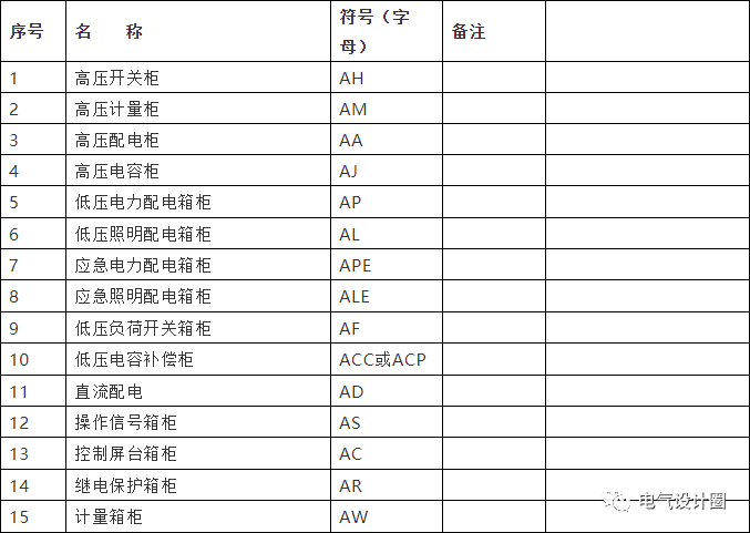 电工字母符号大全图解图片