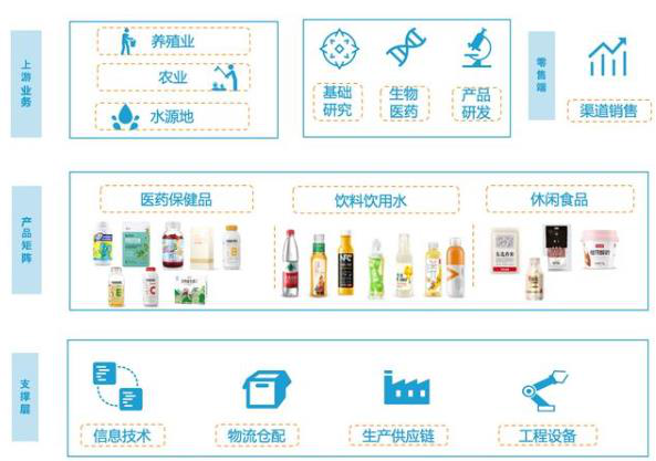 农夫山泉港股ipo在即,艾德一站通打新助你快人一步!