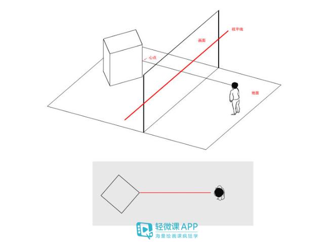 繪畫中透視是什麼教你透視法畫法簡單易學