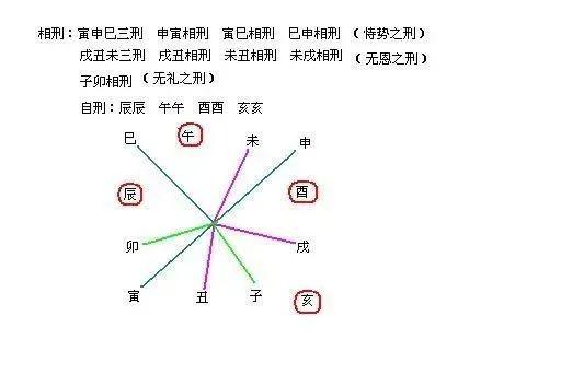 地支相破图图片