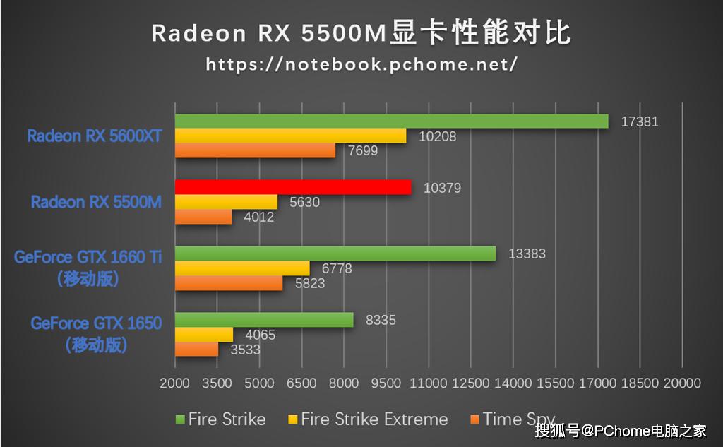 7nmrx5500m战力如何微星先锋alpha15游戏本评测