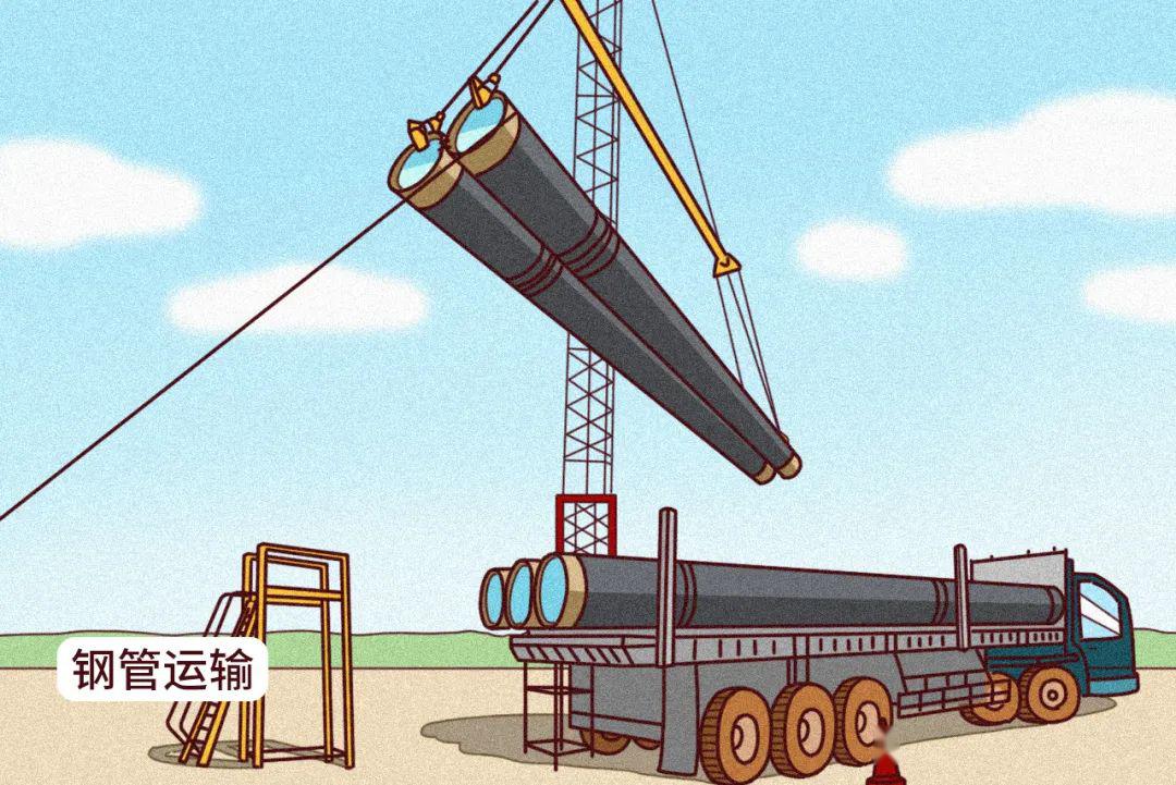 涨知识丨长输油气管道是怎样建成的?_施工