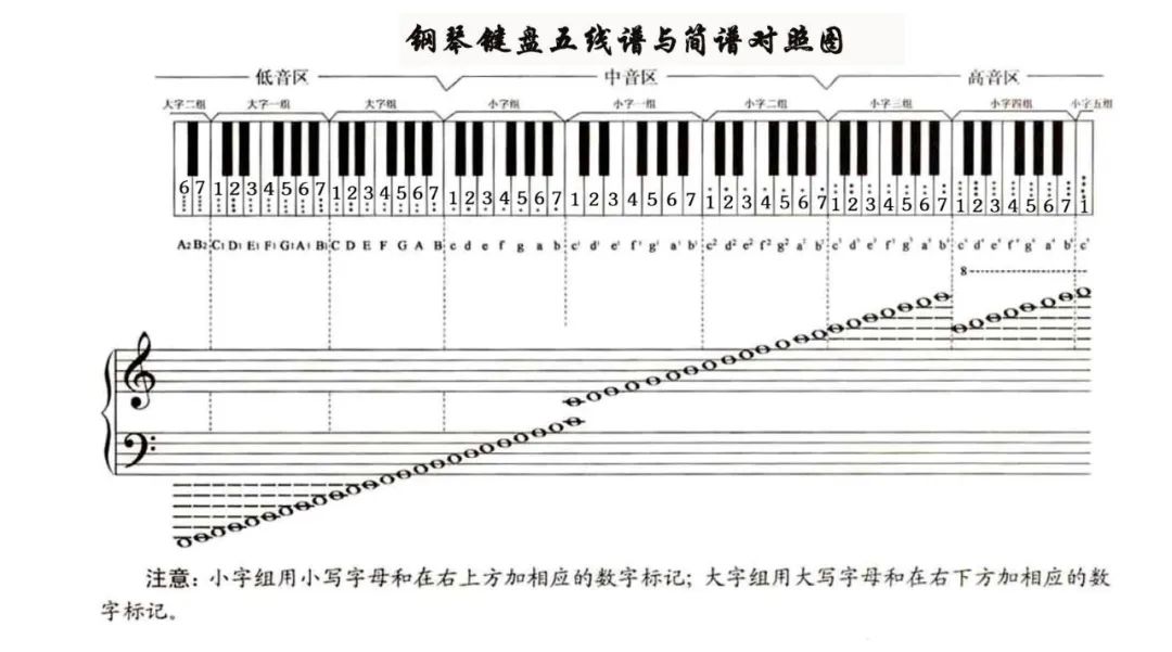 看动画学音乐:逃跑的音符,快点快点抓住它!_谱号