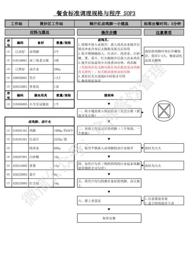 厨房菜品sop范本图片