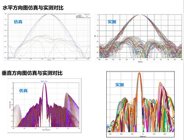 安世亚太:让美国紧张的商用5g,仿真能做什么?