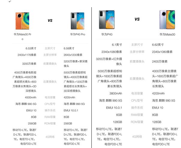 华为p40pro和mate30pro怎么选一篇文章告诉你