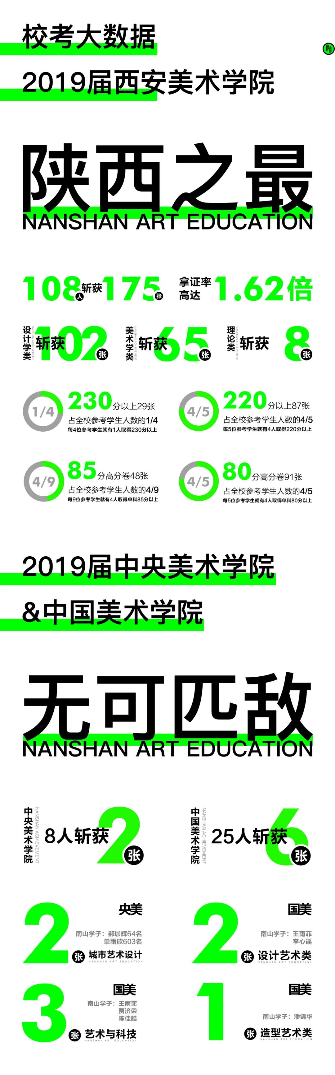 香山中学招生简章2021图片