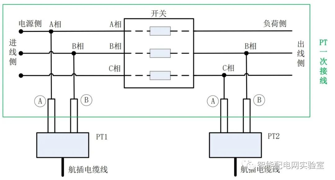 一二次成套柱上開關電壓互感器接線工作手冊