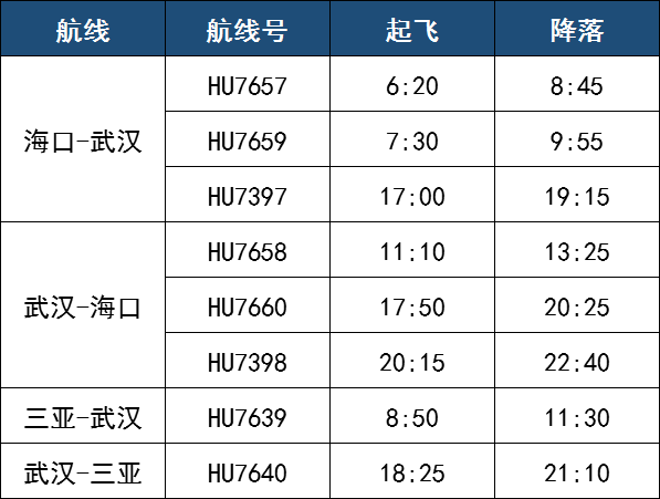 武汉解封第一飞首个航班今日顺利抵达三亚