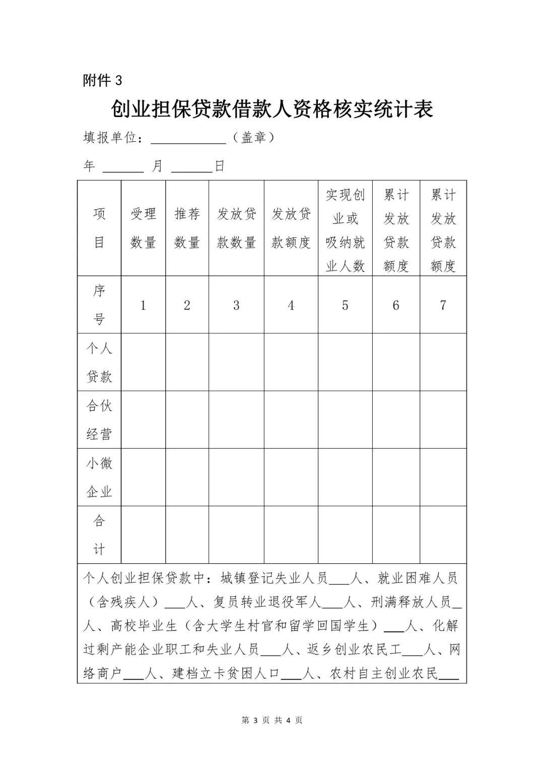 残疾人创业贷款怎么申请(残疾人创业贷款最高贷款额度多少)