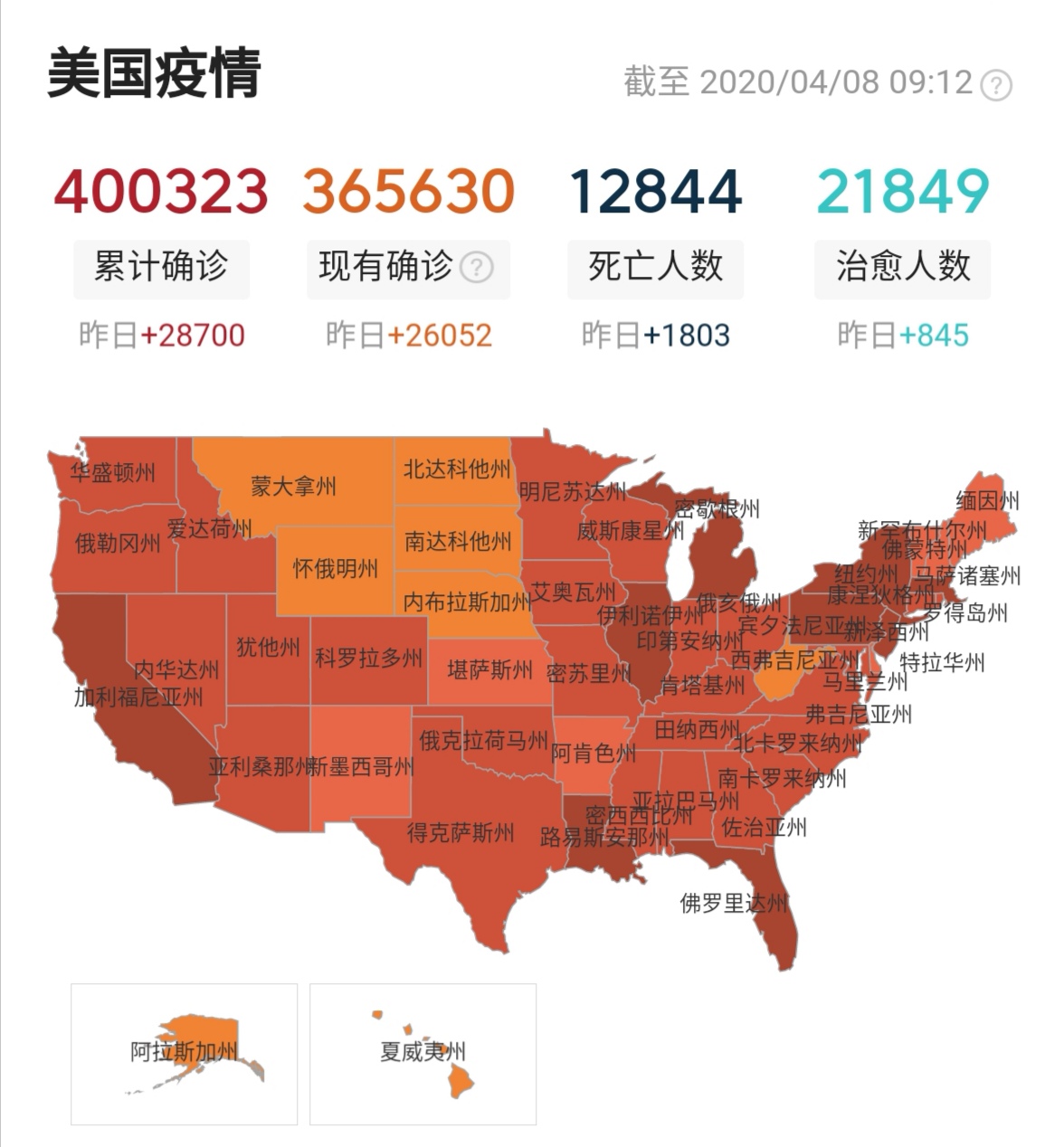 美国疫情每日数据图图片