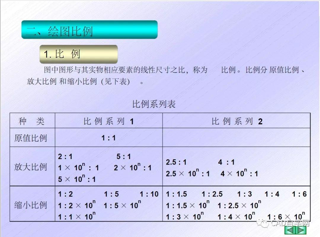 cad标题栏的尺寸图片