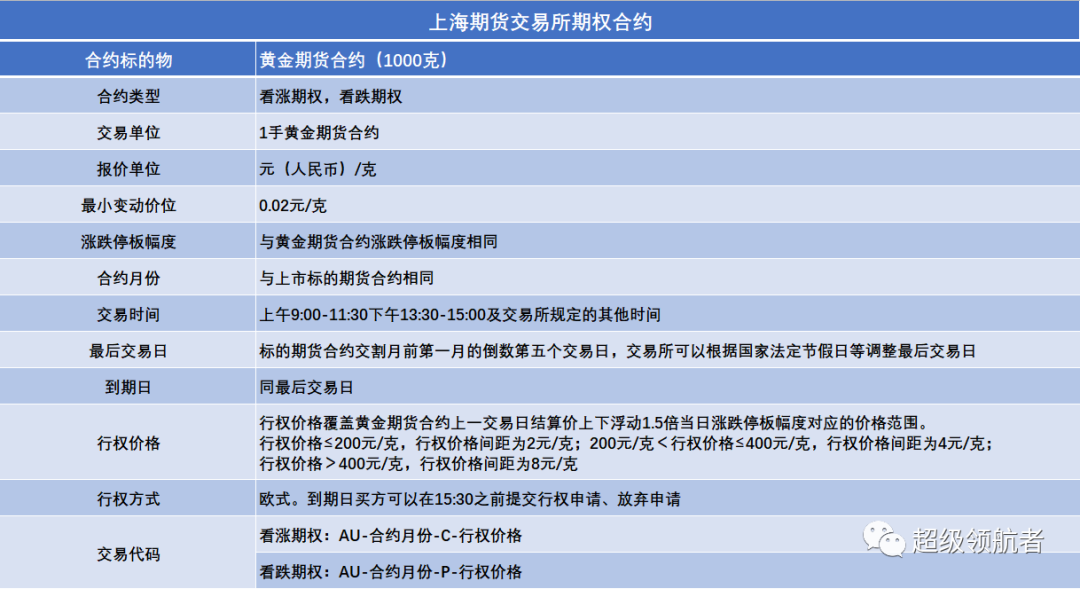 上海期货交易所及交易品种简介