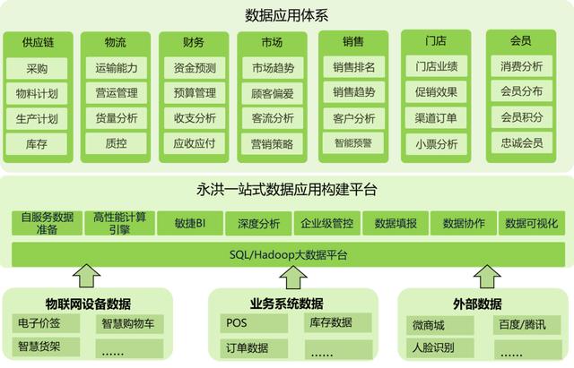 回顾瑞幸咖啡的兴衰,如何通过数据化运营避免重蹈瑞幸咖啡的覆辙?